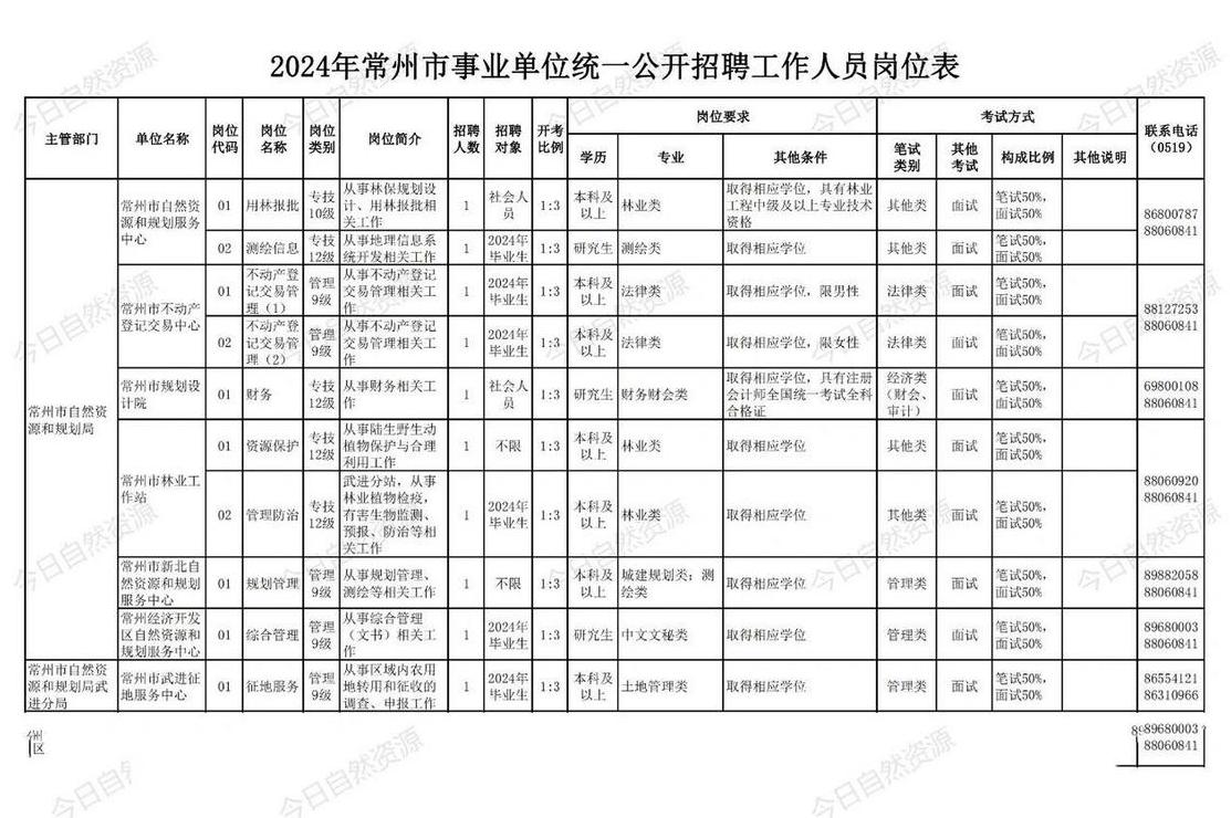 常州最新招聘信息网