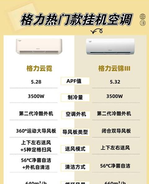 1匹挂机空调适用面积多大