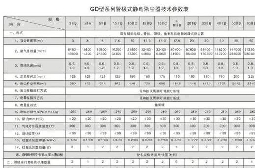 锅炉除尘设备一览表