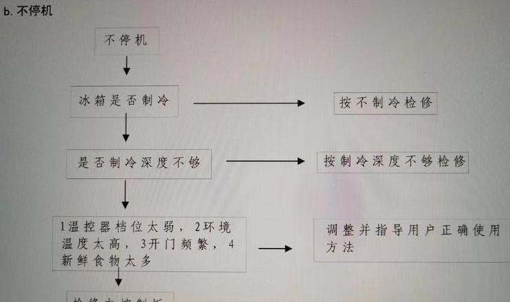 冰箱维修收费价格表2023