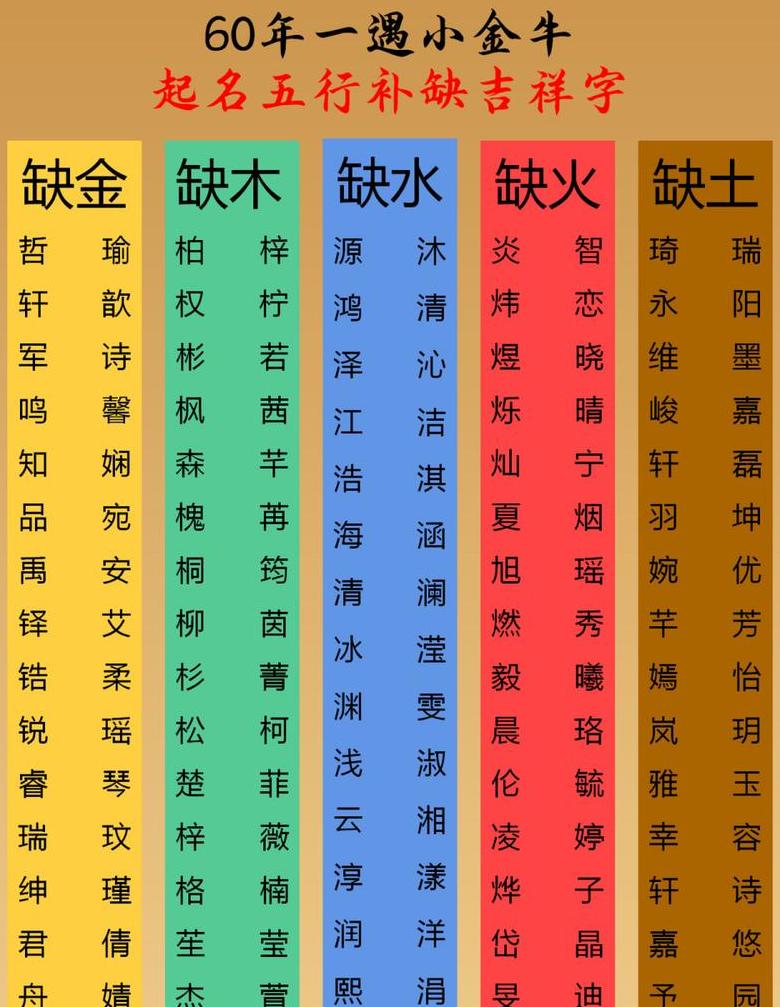 五行补金最强的名字有哪些