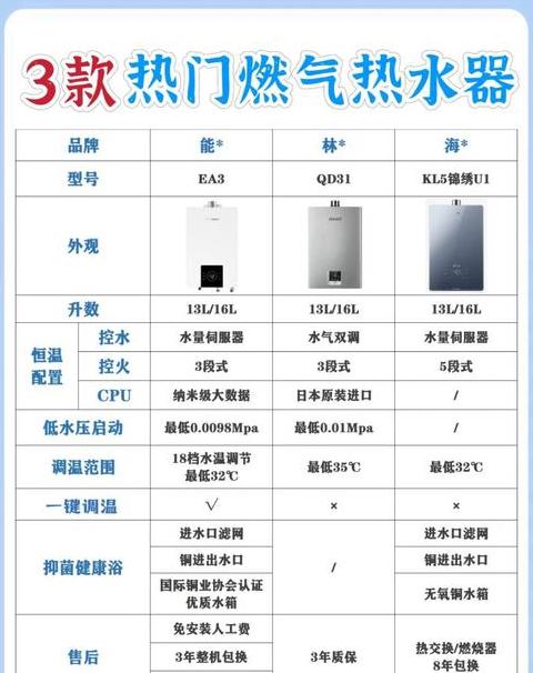 林内qd31和qc05哪个好