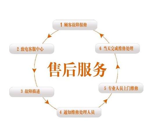 美的热水器售后维修点查询