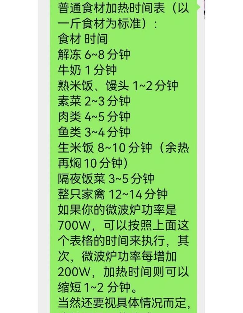 微波炉热饭大概热几分钟能好