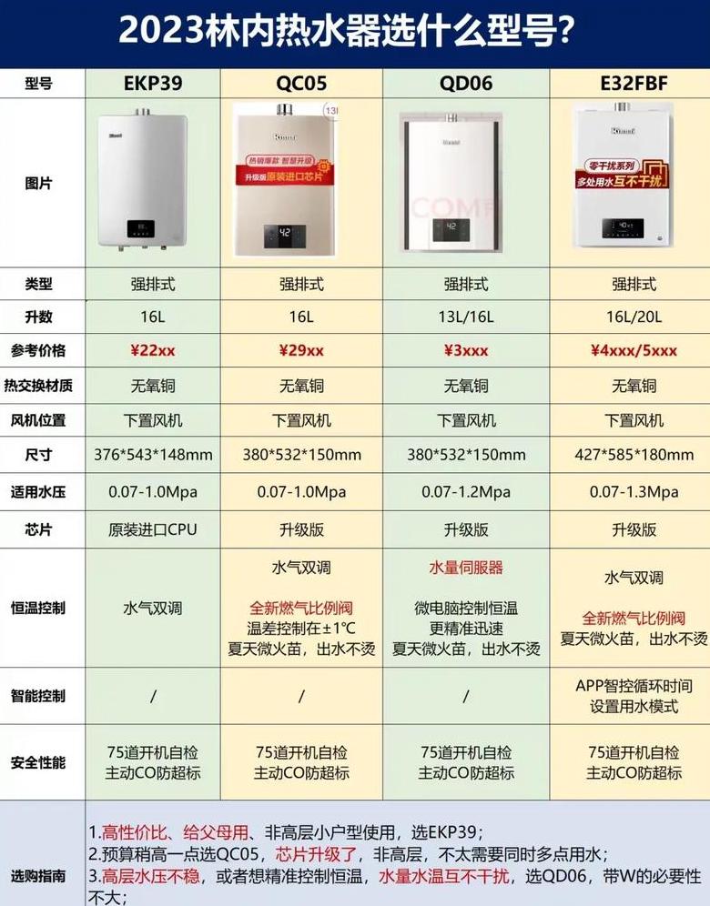 燃气热水器多少功率够用