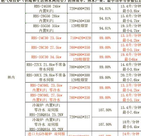 壁挂炉维修价格明细表