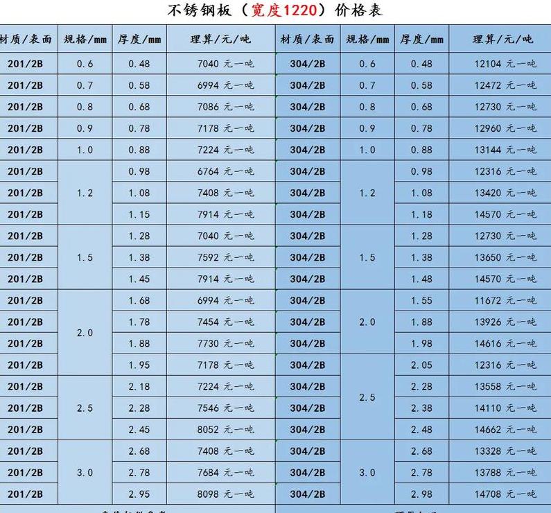 不锈钢扁管规格型号表