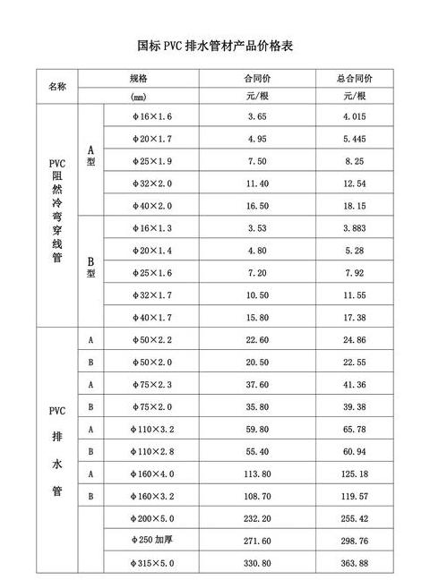 pvp管子规格型号