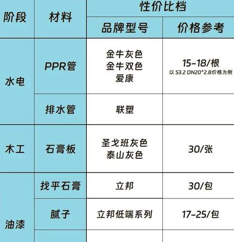 金牛管材价格表