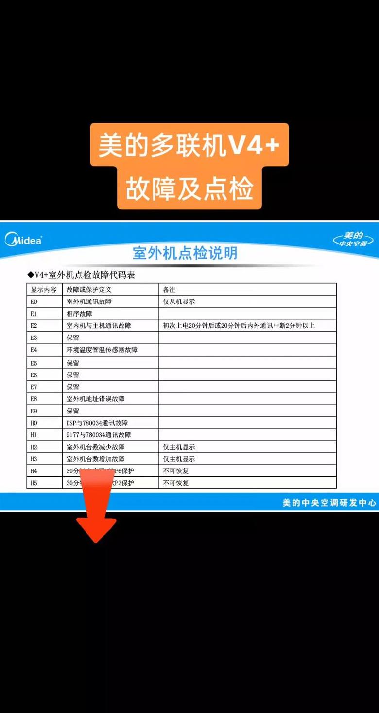 美的天花机e6是什么故障代码