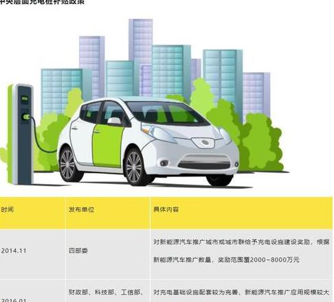 深圳充电桩补贴政策2021