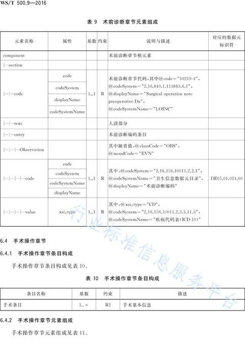 回肠造瘘手术记录模板