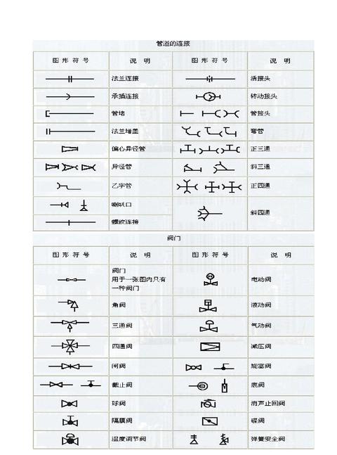 天正水管如何调出标注符号
