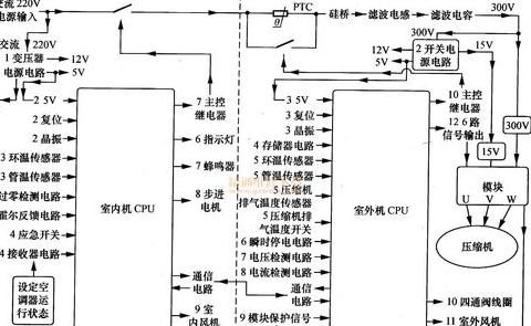 变频空调主控电路维修技术