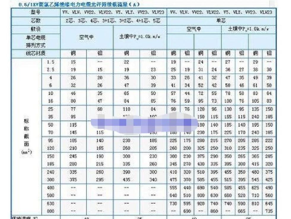 电线平方与功率kw对照表380
