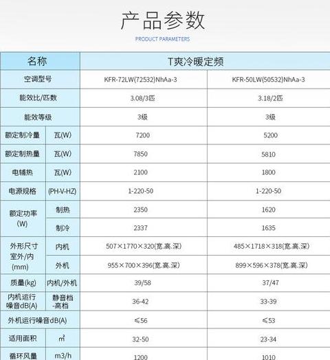 格力kfr50lw老款参数