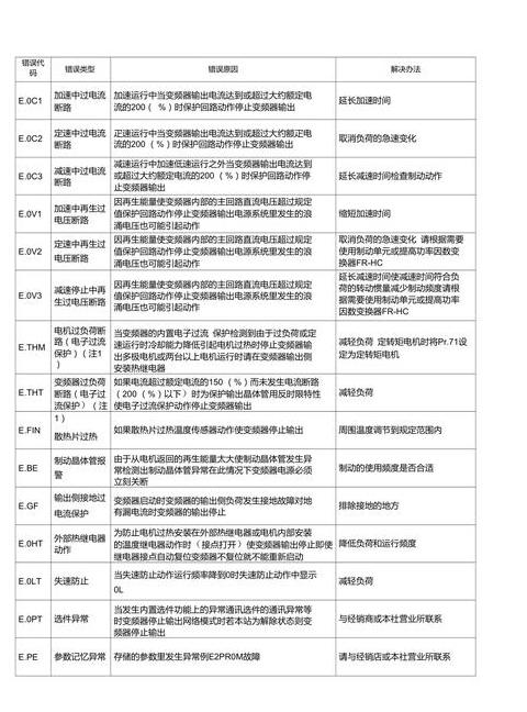 三菱变频器故障代码EGF