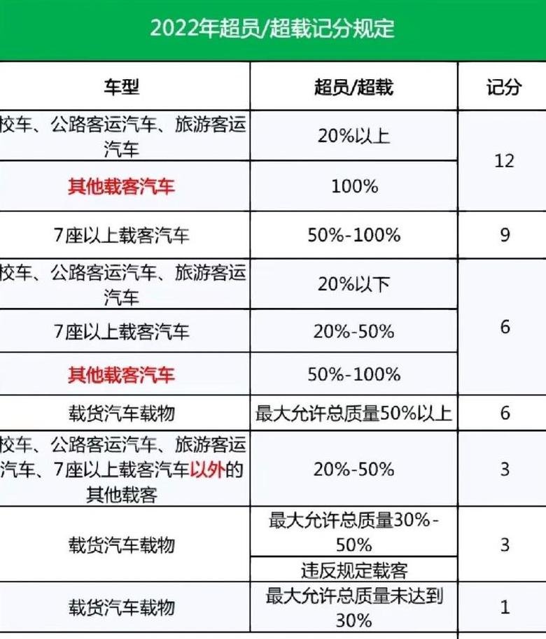 私家车超员怎么处罚最新规定