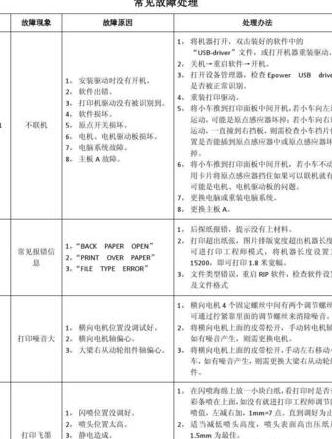 大连星玛106故障怎么处理
