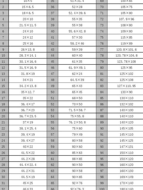 钢带增强波纹管尺寸表