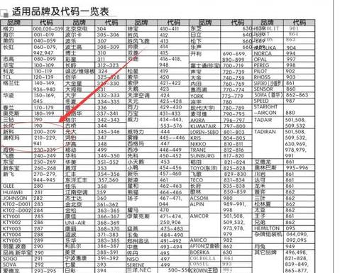 空调遥控代码是什么