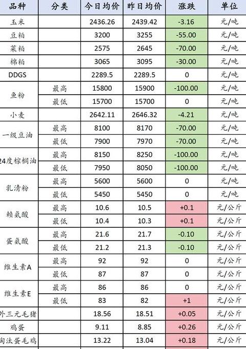 2024饲料厂家排名