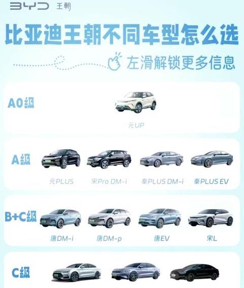 2025年以旧换新车型范围是什么