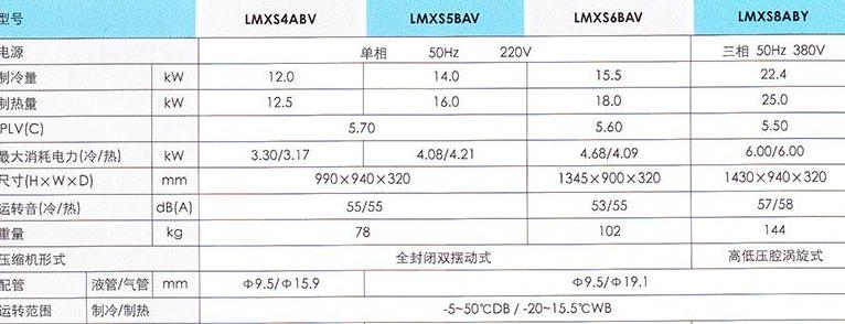 大金空调五匹的风管机尺寸