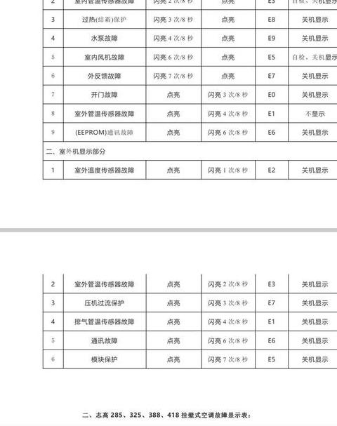 志高空调的代码表