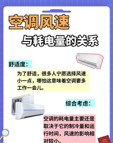 空调风速大小影响耗电量吗