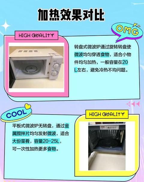 微波炉有转盘和无转盘区别