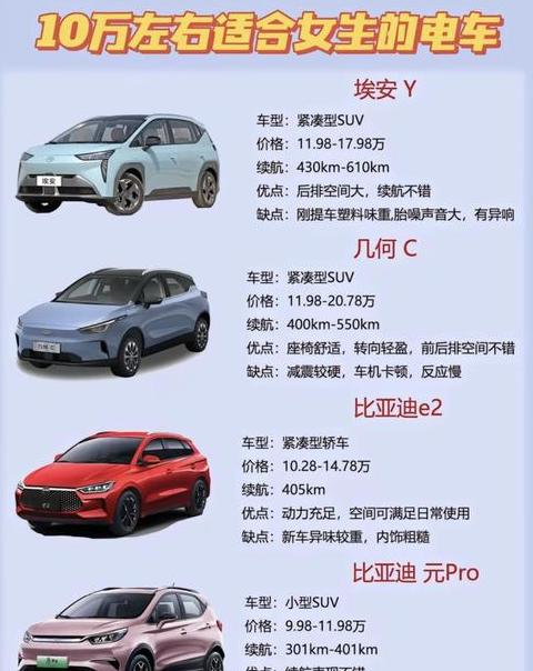 电车价格2024价目表及续航