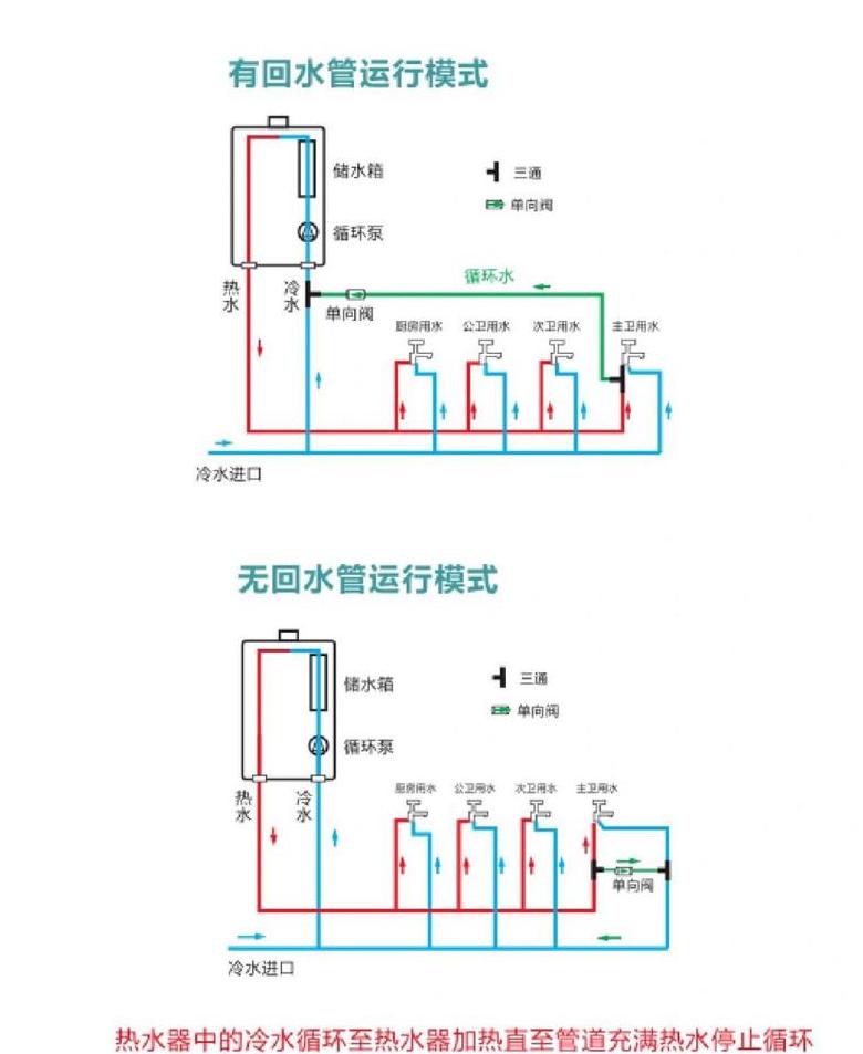 热水器止回阀原理是什么