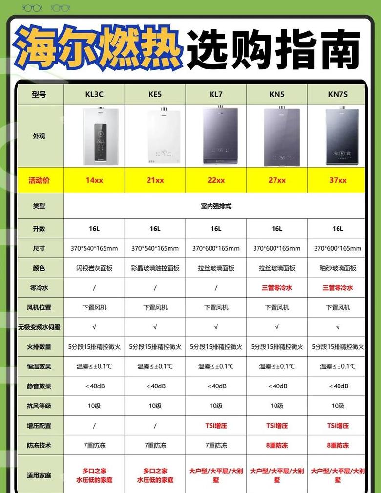 海尔燃气热水器型号价格表