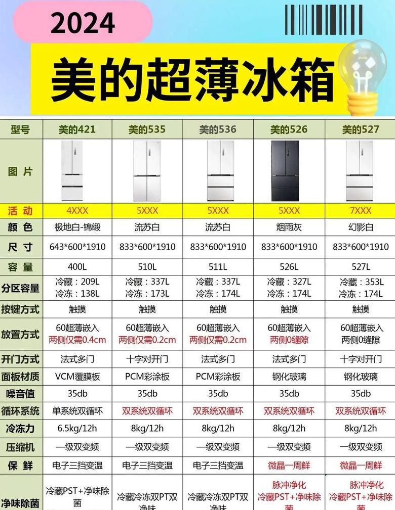 美的冰箱维修上门收费标准