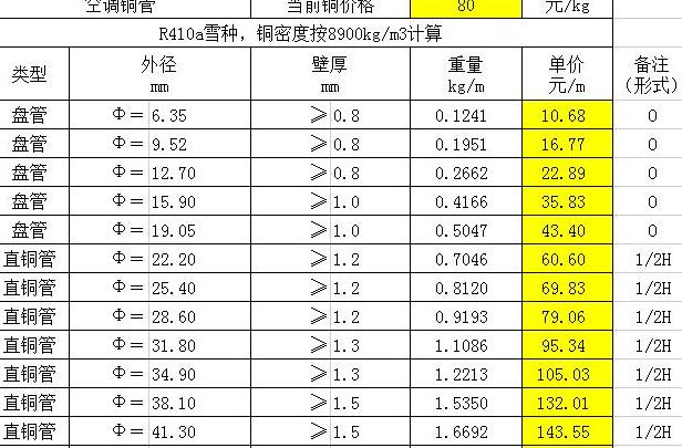 一般空调开孔管直径多少